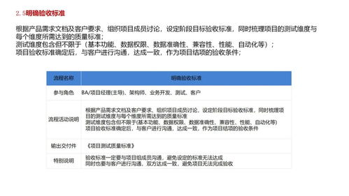 软件公司项目产品开发全流程及交付物 以广告设计案例解析