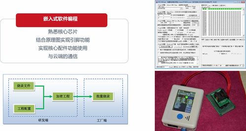智能硬件产品开发中的软件开发实践与分享