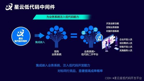 低代码中间件学习体验分享 业务系统的创新引擎与软件开发的未来